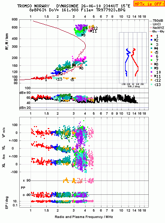 Click for original ionogram image