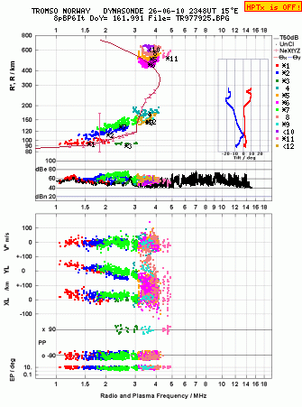 Click for original ionogram image