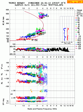Click for original ionogram image