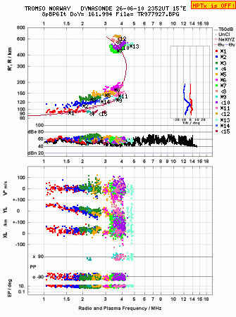Click for original ionogram image