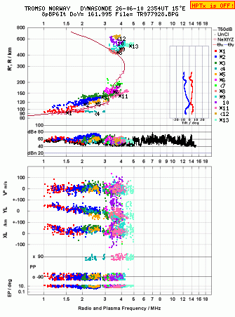 Click for original ionogram image