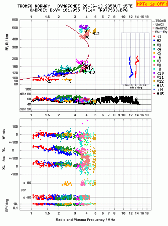 Click for original ionogram image