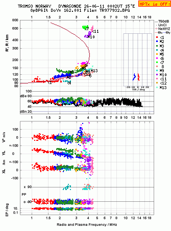 Click for original ionogram image