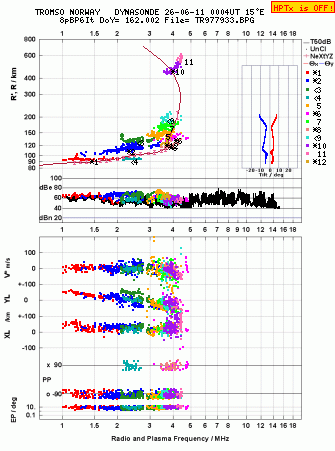 Click for original ionogram image