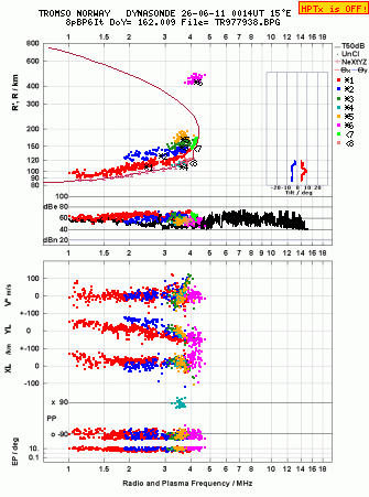 Click for original ionogram image