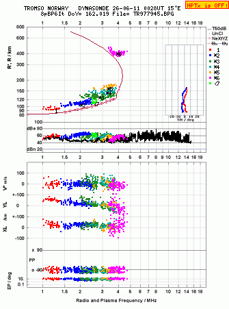 Click for original ionogram image