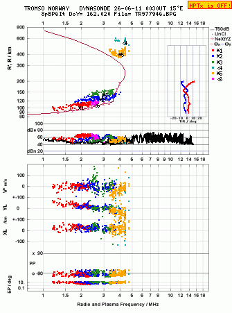 Click for original ionogram image
