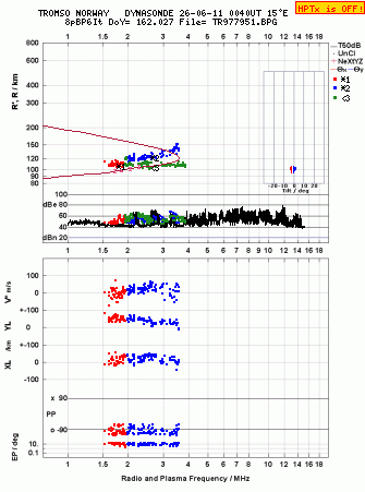 Click for original ionogram image