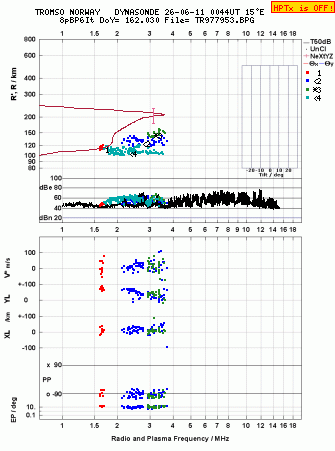 Click for original ionogram image