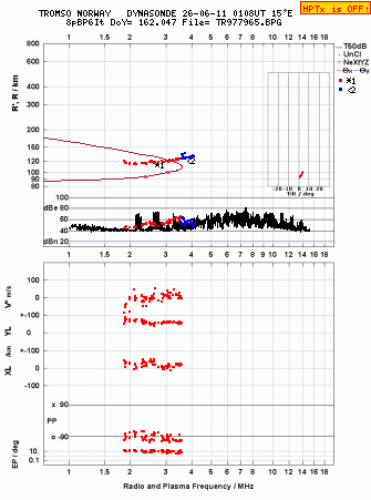 Click for original ionogram image