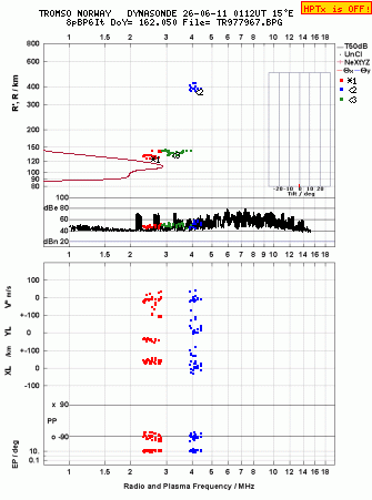 Click for original ionogram image