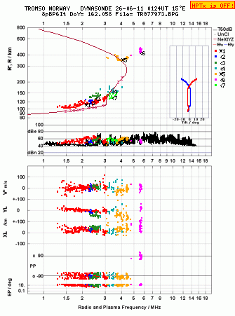 Click for original ionogram image