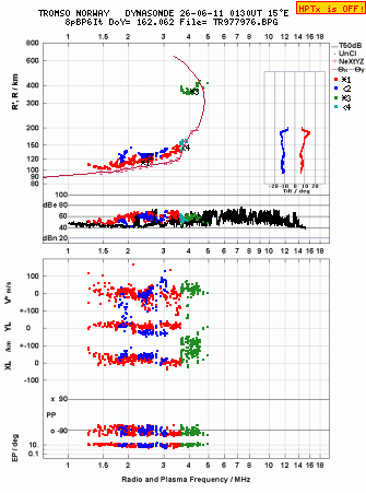 Click for original ionogram image