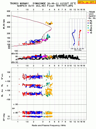 Click for original ionogram image