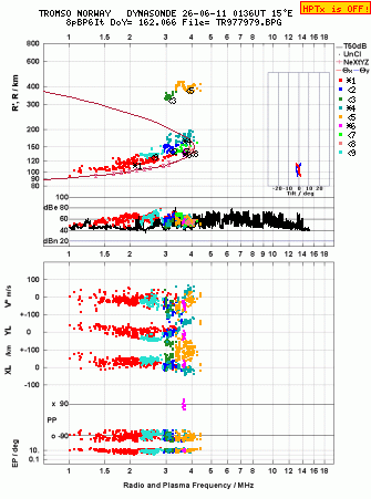 Click for original ionogram image