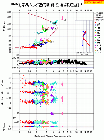 Click for original ionogram image