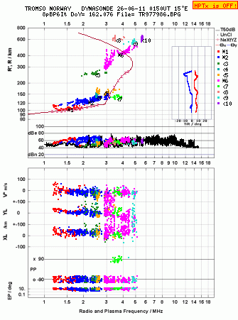 Click for original ionogram image