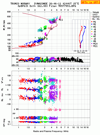 Click for original ionogram image