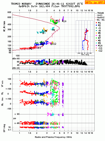 Click for original ionogram image