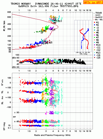 Click for original ionogram image