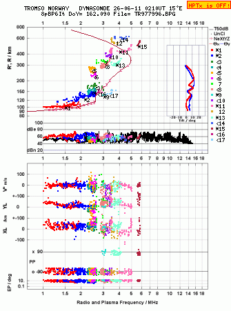 Click for original ionogram image