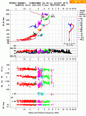 Click for original ionogram image