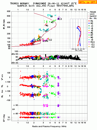 Click for original ionogram image