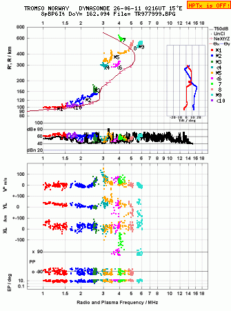 Click for original ionogram image