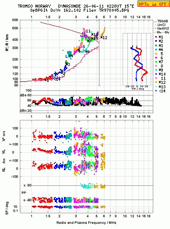 Click for original ionogram image