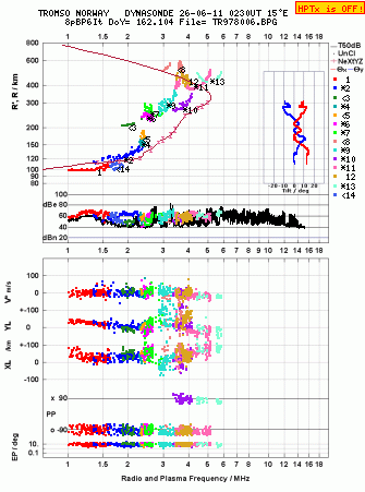 Click for original ionogram image