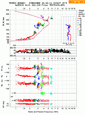 Click for original ionogram image