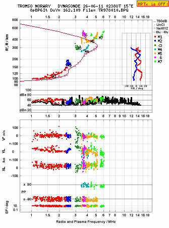 Click for original ionogram image