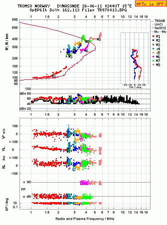 Click for original ionogram image