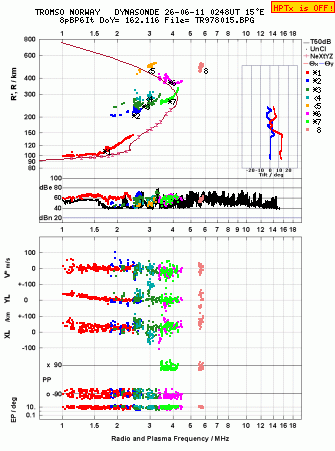Click for original ionogram image