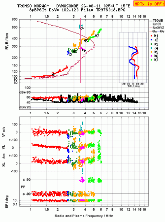 Click for original ionogram image