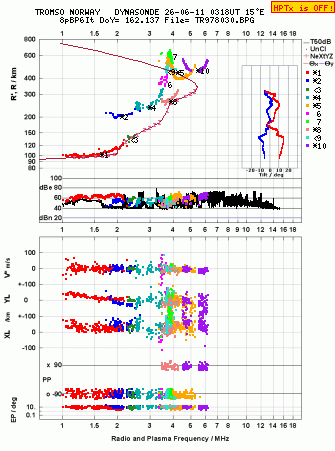 Click for original ionogram image