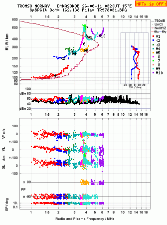 Click for original ionogram image
