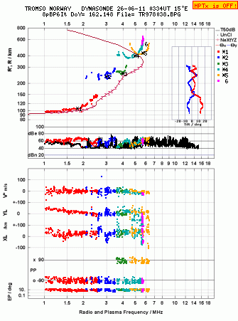 Click for original ionogram image