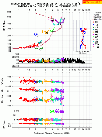 Click for original ionogram image