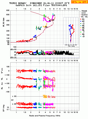 Click for original ionogram image