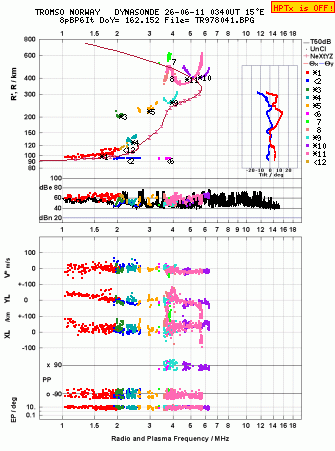 Click for original ionogram image