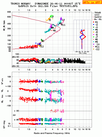 Click for original ionogram image