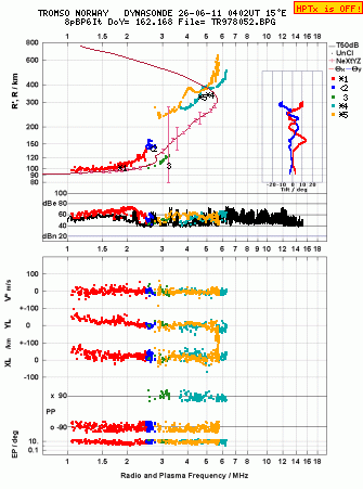 Click for original ionogram image