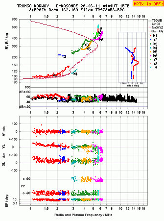 Click for original ionogram image