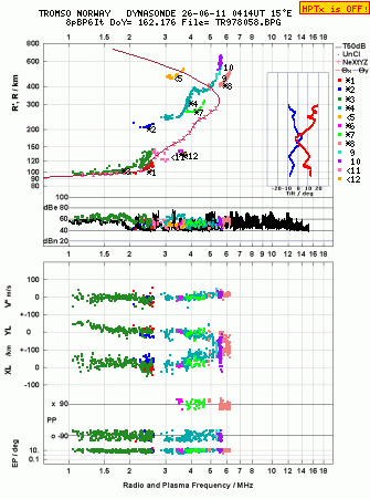 Click for original ionogram image