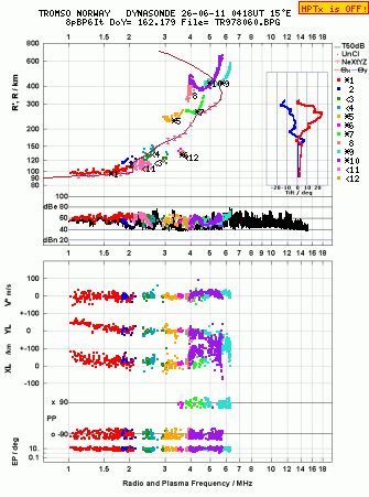 Click for original ionogram image