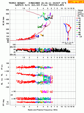 Click for original ionogram image