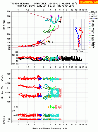 Click for original ionogram image
