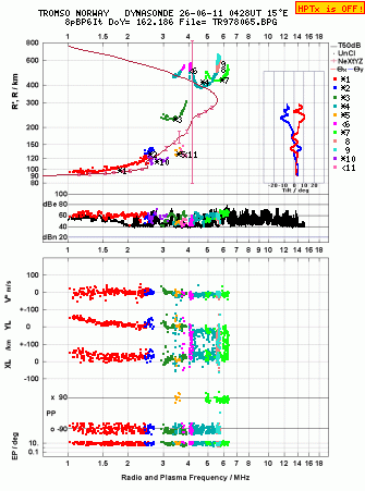 Click for original ionogram image