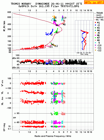 Click for original ionogram image